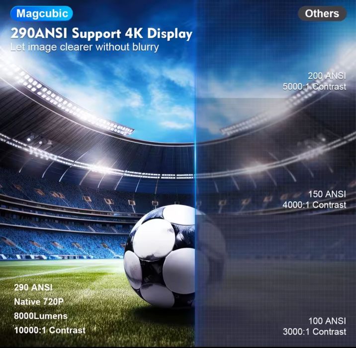 Проектор видео проектор домашно кино