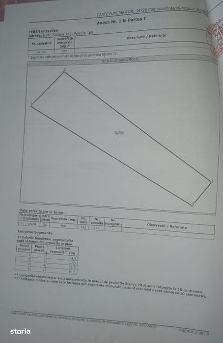 Teren intravilan 900 mp de vanzare, ideala constructie - zona Șimnicu