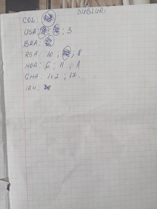 Schimb/vând stickere Panini World cup 2026