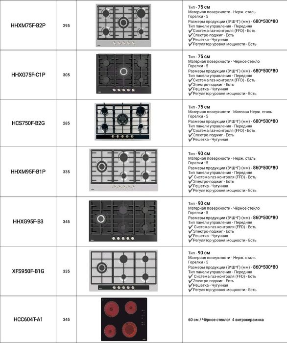 Вытяжка Haier. Духовой шкаф & Варочная поверхность