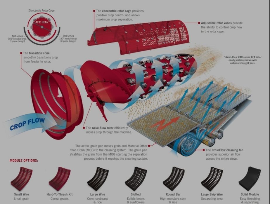 Уред за настройки сито за комбайн Кейс Axial flow 140