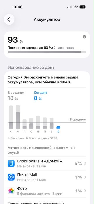 Продам Iphone 15 pro  в отличном состоянии