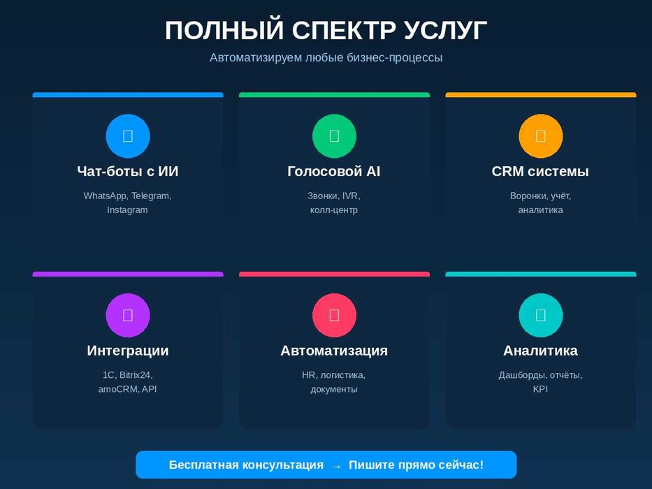 ИИ для бизнеса | Чат-бот + Автозвонки + Колл-центр 24/7, Автоматизация