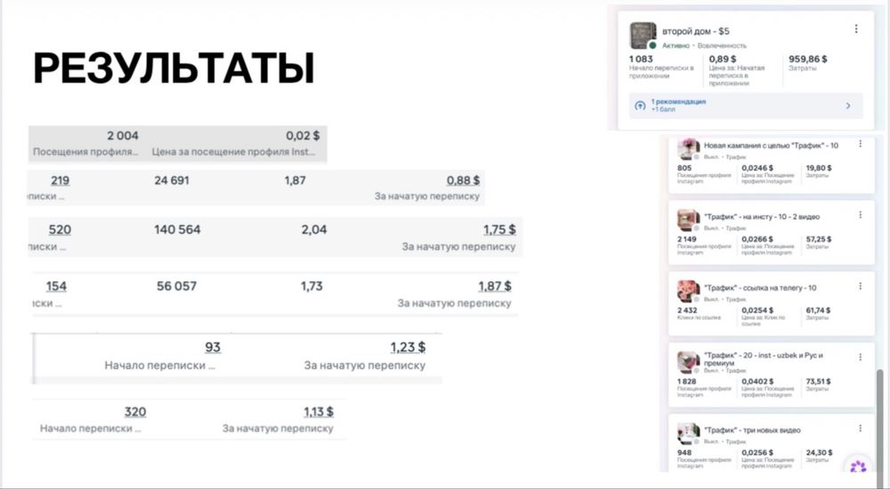 Таргетолог Meta Facebook&Instagram