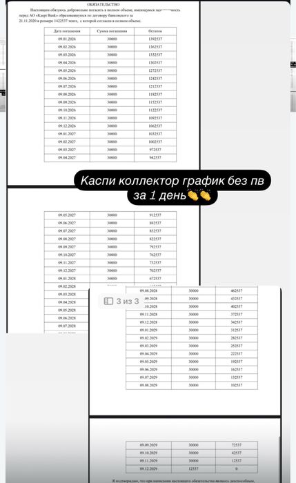 Арест шешу, График мфо, банк