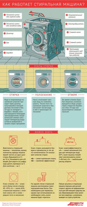 Ремонт стиральной машины Beko