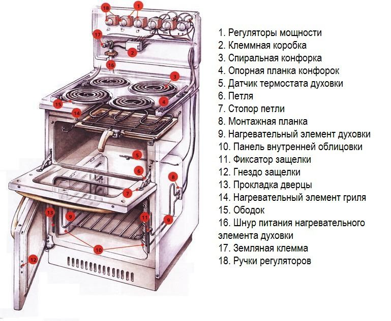 Ремонт электроплит Всех моделей