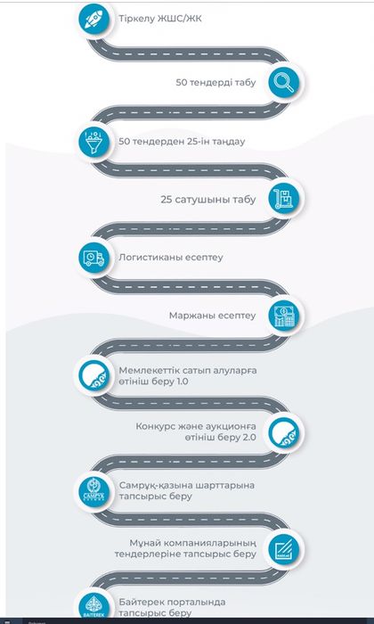 Тендер видео сабақтары. Тендер уроки.