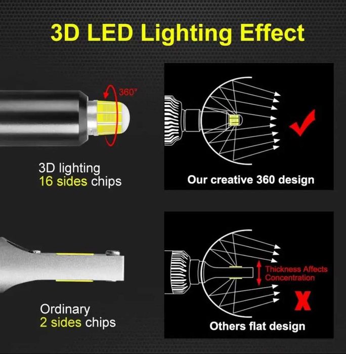 Set 2 Becuri HB3 sau HB4 Led Auto 360° 6000k 110W CANBUS 18000LM