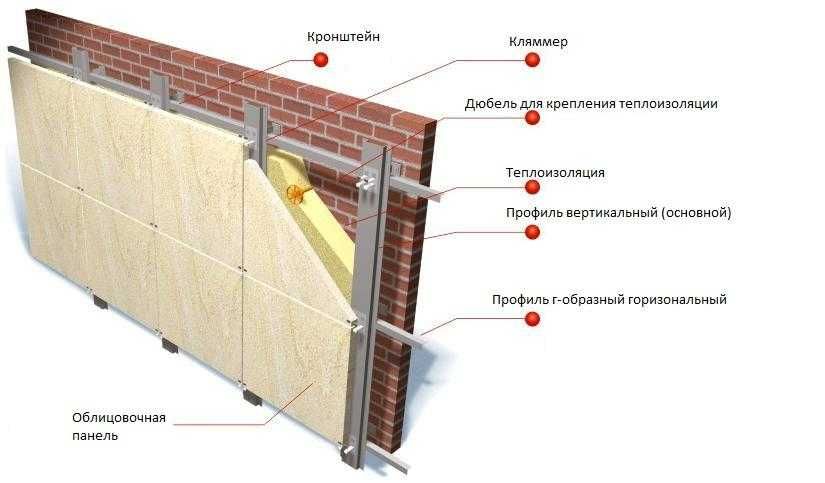 Панели для вентфасада HPL и ACP