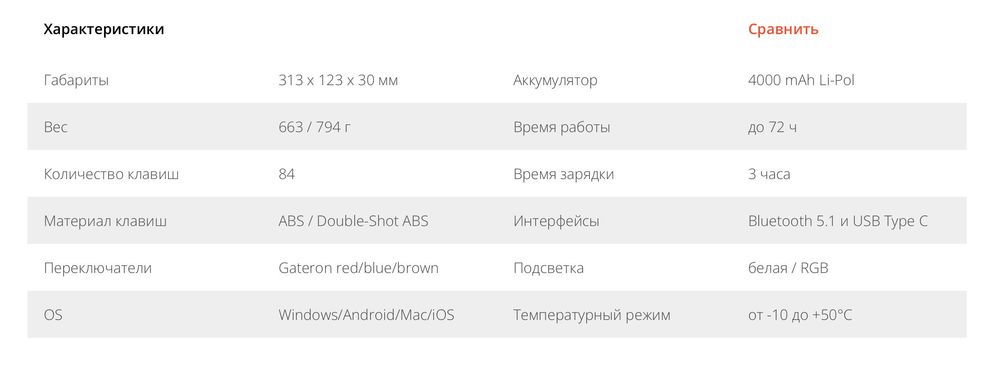 Механическая клавиатура Keychron K2 V2