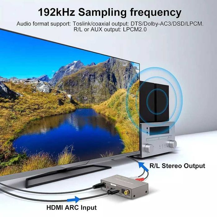 Adaptor Convertor audio HDMI ARC,192KHzDTS Dolby Toslink Coaxial optic