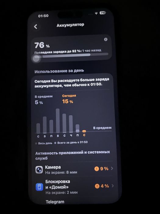 Iphone 15proMAX 256gb