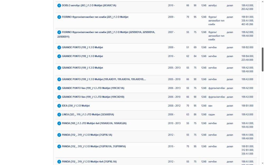 Подгревни свещи BERU GE112