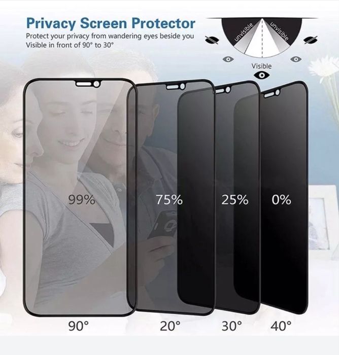Kit folie privacy protectie camere iphone 13 14 15 16 17 pro max