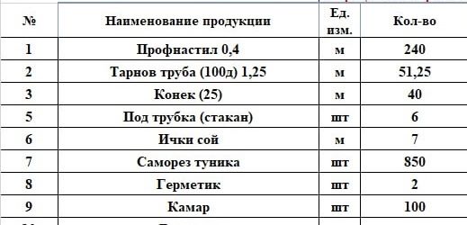 Продажа кровельных материалов от производителя METALL INDUSTRIYA