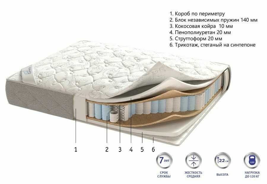 Ортопедические  и Анатомические матрасы  matras