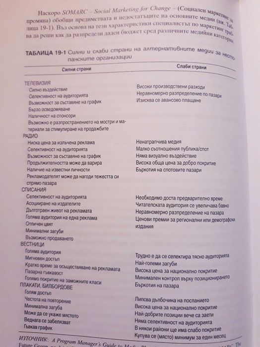 Филип Котлър - Стратетически маркетинг