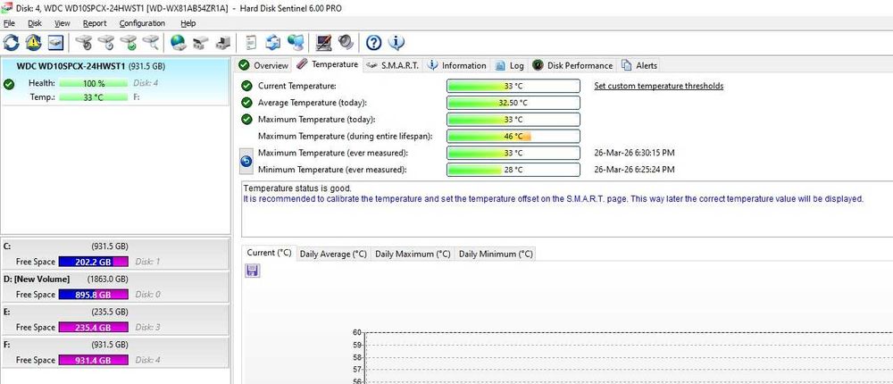Hard disk laptop Western Digital 1TB 5400RPM SATA 6Gb/s 16MB WD10SPCX
