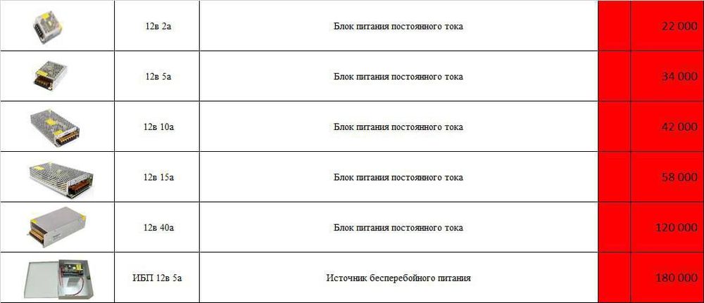Блок питания по скидке!
