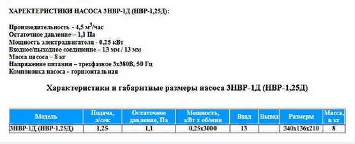 Вакуумный насос с мотором 2800 об медь СССР