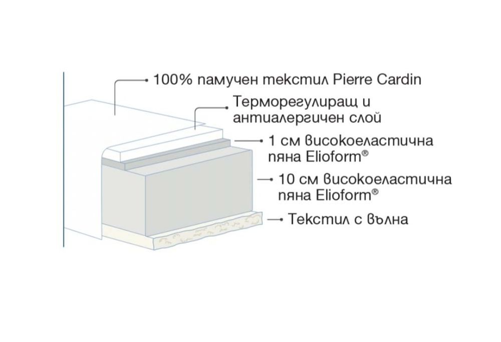PIERRE CARDIN ортопедичен двулицев бебешки матрак 60/120- като нов