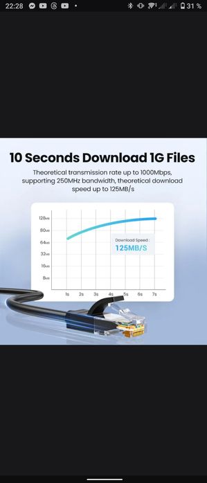 Ugreen Gigabit Ethernet CAT6 1000 Мбит/с.