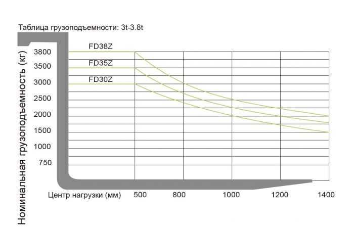 Погрузчик вилочный, кара, 3 тн.