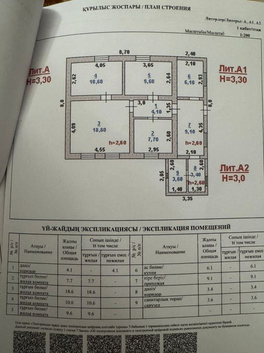 Срочно продаю дом