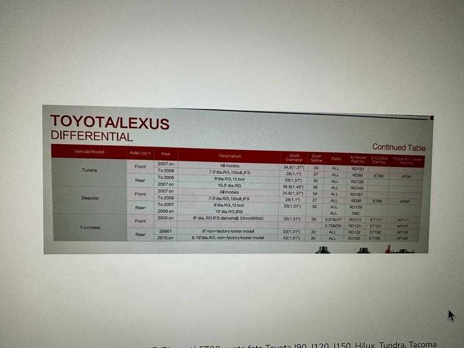 Diferential blocabil electric HF (Blocant) ET132 Toyota Land Cruiser