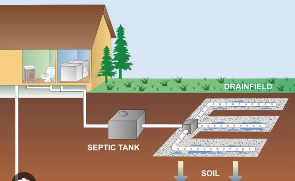 Пречиствателна станция септична яма резервоар цистерна
