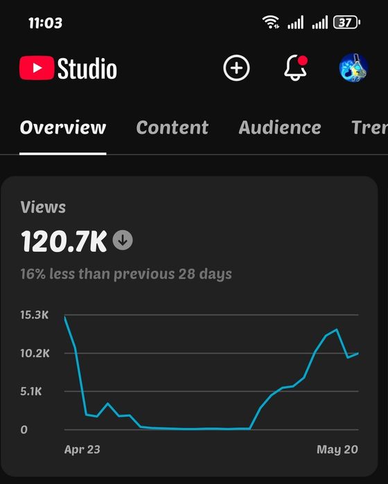 youtube ютуб аккаунт
