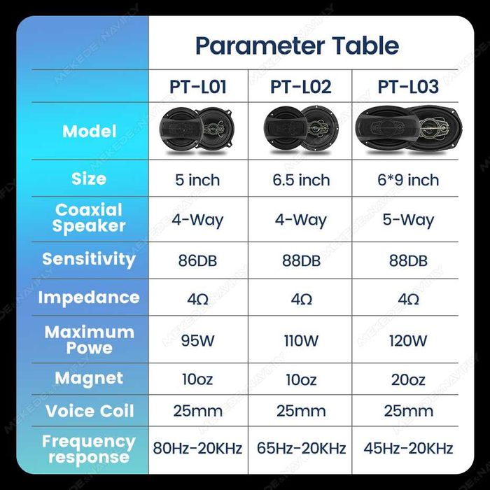 Mekede-NaviFly Чифт 4 Way Тонколони 13см (5'') 95W | 40RMS | 4Ω | 4-лентови