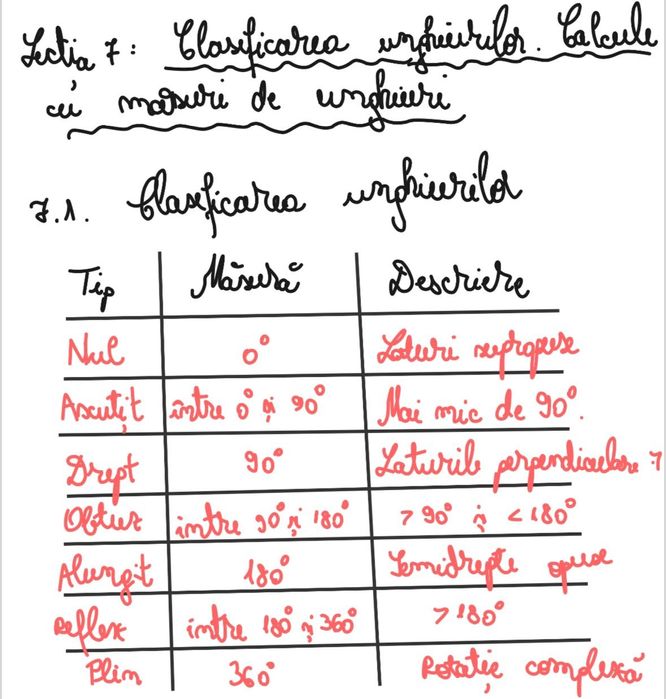 Meditații Matematică