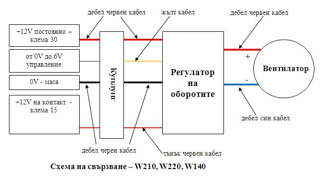 Регулатор за парно (таралеж) на Мерцедес Е-Class, S-Class и C-Class