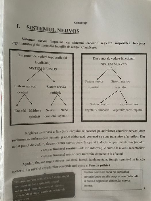 Materiale admitere medicina