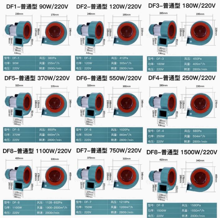 Вентелатор вентиляция