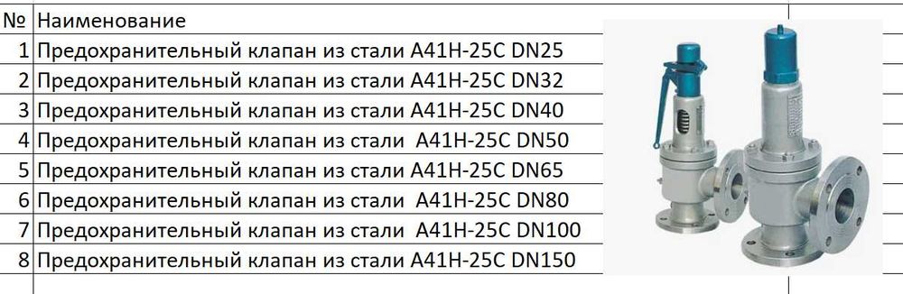 Предохранительный клапан из стали A41H-25C