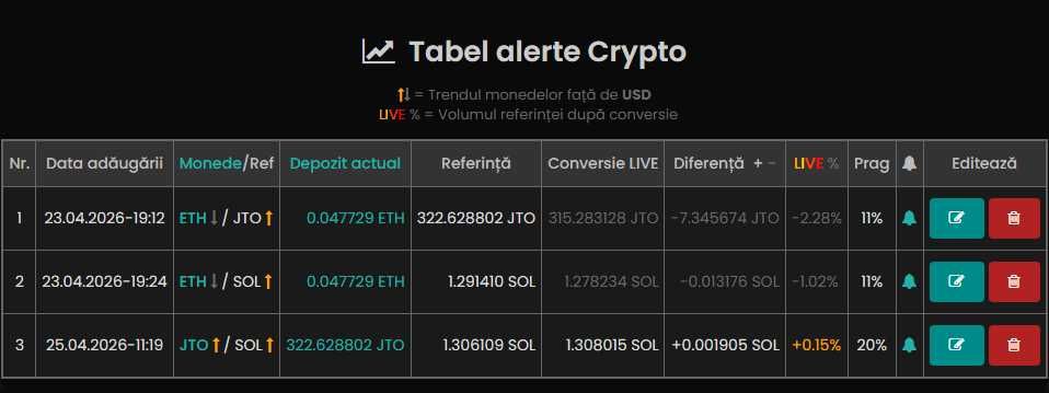 Aplicație piața crypto