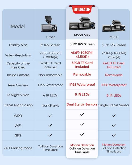 Azdome M550 MAX Dashcam
