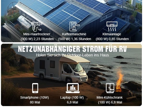 Монокристален Соларен Панел ECO-WORTHY, 170W, 12V