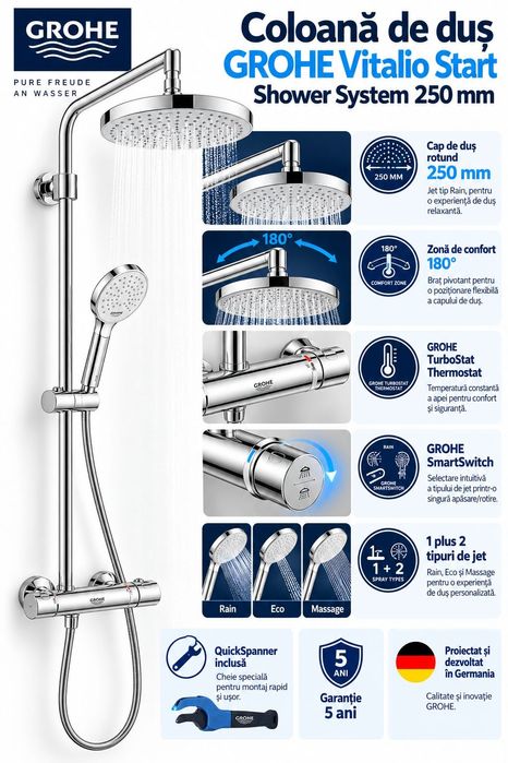 Grohe Vitalio Start Shower System 250MM -Nou-Sigilat-Cu Termostat.