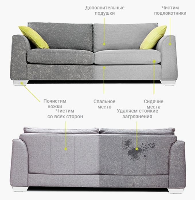 Химчистка мягкой мебели / матрас / диван / кресла / стулья