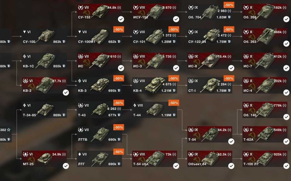 Продам аккаунт Wot Blitz