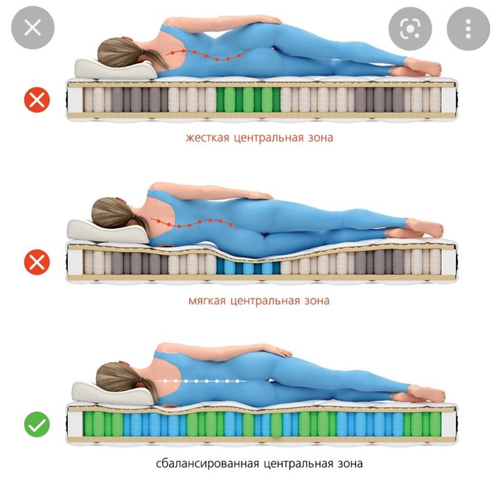 Анатомические матрасы