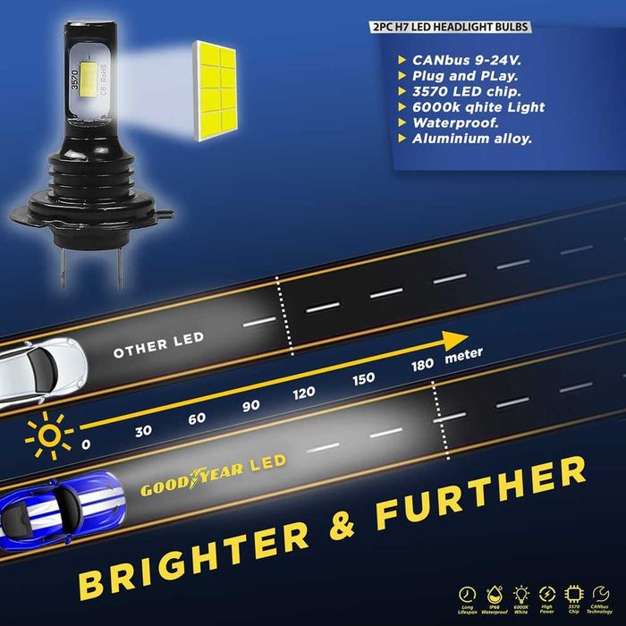 Set 2 becuri auto LED H7 3570, 6000K, 30000LM, 200W, 9-24V