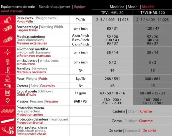 Tocator resturi vegetale pt excavator VENTURA KRISHNA