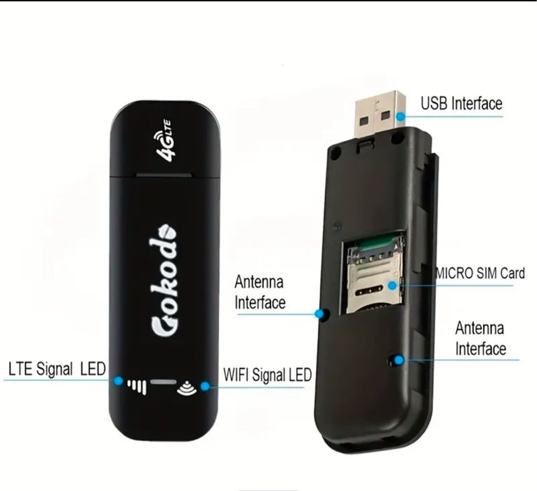 Wi Fi hot spot преносим