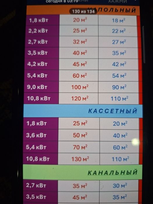 Тепловой насос ва фанкойлар
