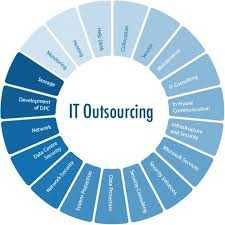 IT outsoursing, IT xizmatlar.